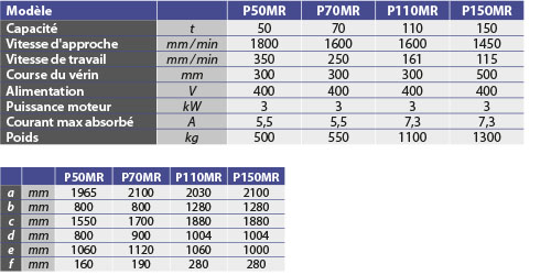 tabs - P MR